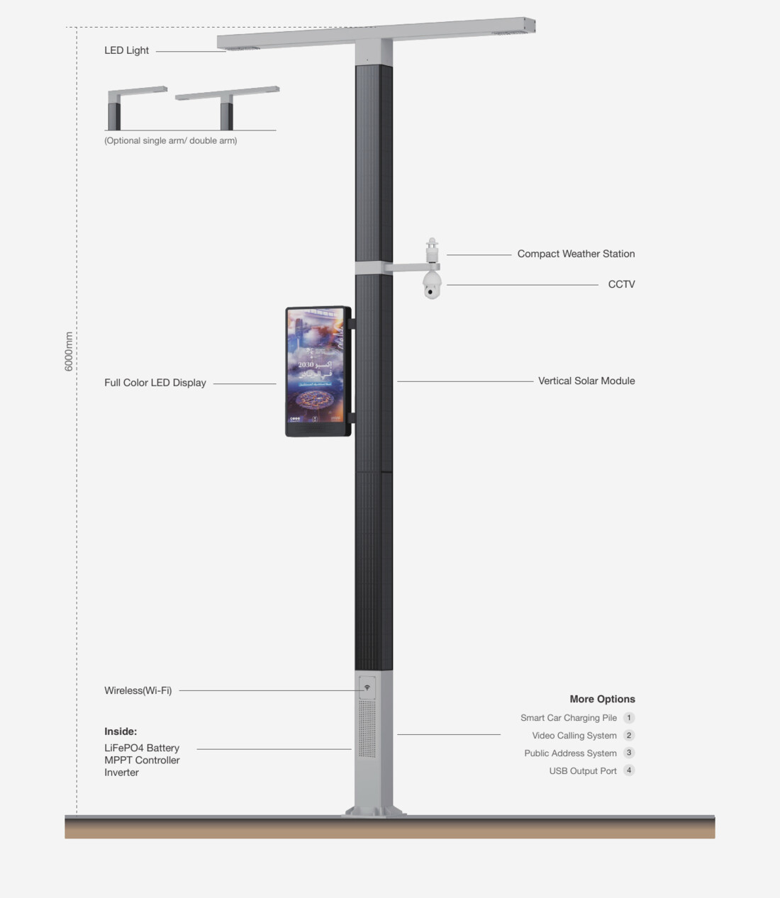 Smart solar pole anatomy showing LED display, CCTV camera, weather station and vertical solar module